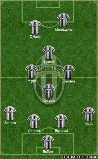 Juventus Formation 2016