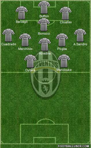 Juventus Formation 2016