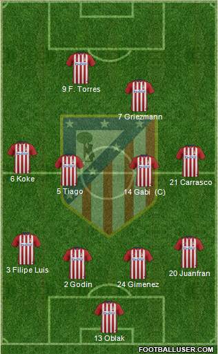 C. Atlético Madrid S.A.D. Formation 2016