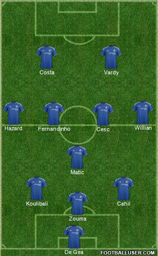 Chelsea Formation 2016