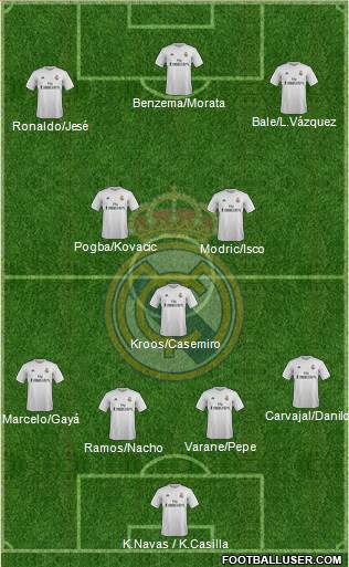 Real Madrid C.F. Formation 2016