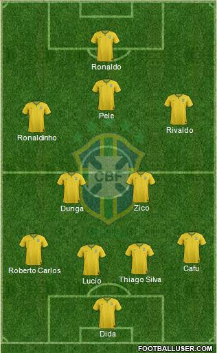 Brazil Formation 2016