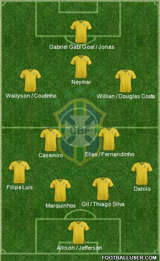 Brazil Formation 2016
