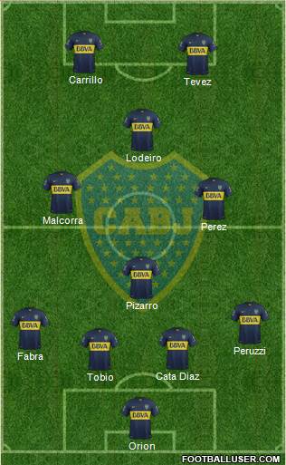 Boca Juniors Formation 2016