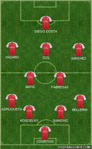 Arsenal Formation 2016