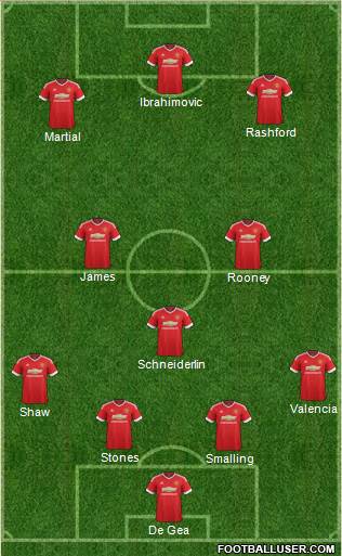 Manchester United Formation 2016