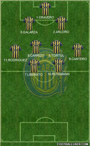 Rosario Central Formation 2016