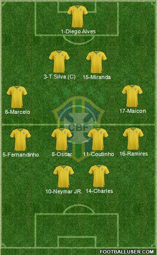 Brazil Formation 2016
