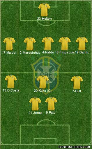 Brazil Formation 2016