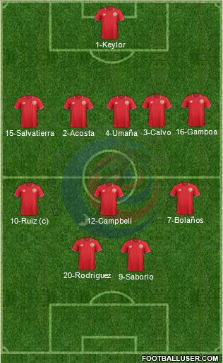 Costa Rica Formation 2016