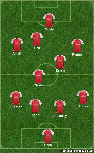 Arsenal Formation 2016
