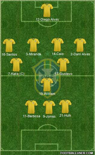 Brazil Formation 2016