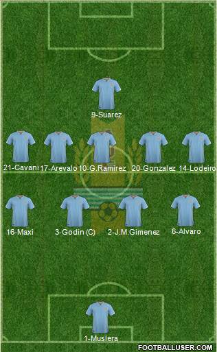Uruguay Formation 2016