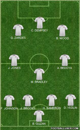 U.S.A. Formation 2016