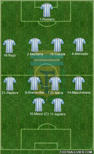 Argentina Formation 2016