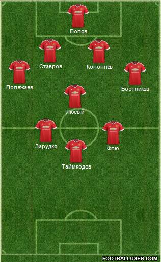Manchester United Formation 2016