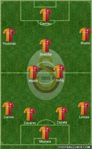 Galatasaray SK Formation 2016