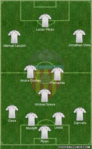 Valencia C.F., S.A.D. Formation 2016
