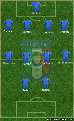 Italy Formation 2016