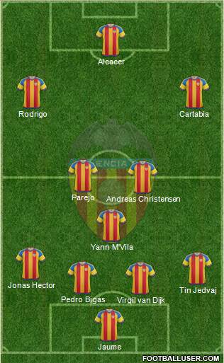 Valencia C.F., S.A.D. Formation 2016