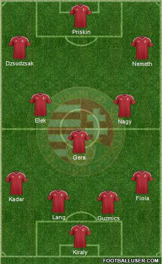 Hungary Formation 2016