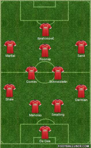 Manchester United Formation 2016