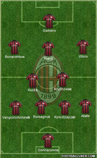 A.C. Milan Formation 2016