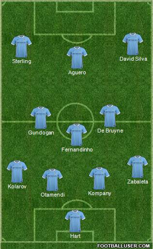 Manchester City Formation 2016