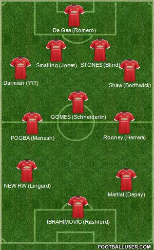 Manchester United Formation 2016