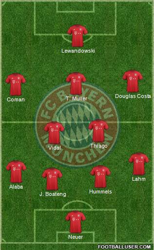 FC Bayern München Formation 2016