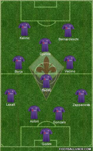 Fiorentina Formation 2016