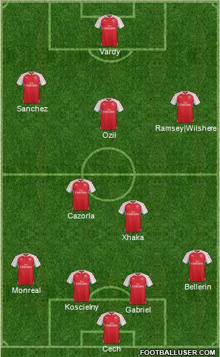 Arsenal Formation 2016