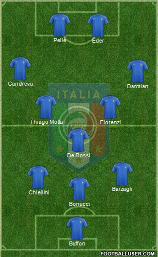 Italy Formation 2016