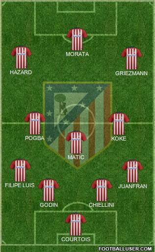 C. Atlético Madrid S.A.D. Formation 2016