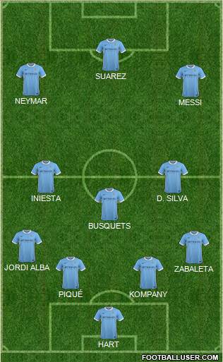 Manchester City Formation 2016