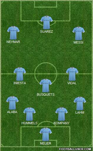 Manchester City Formation 2016