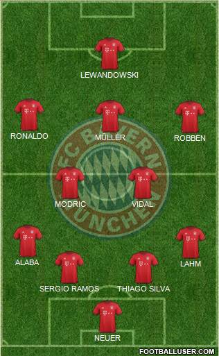 FC Bayern München Formation 2016