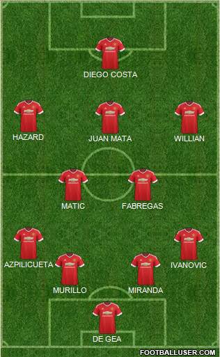 Manchester United Formation 2016
