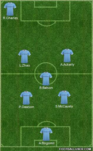Manchester City Formation 2016