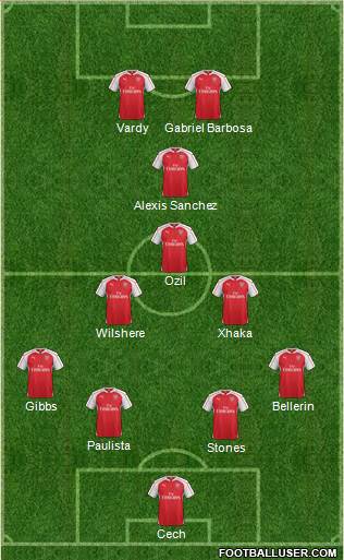 Arsenal Formation 2016