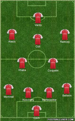 Arsenal Formation 2016