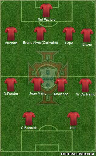 Portugal Formation 2016