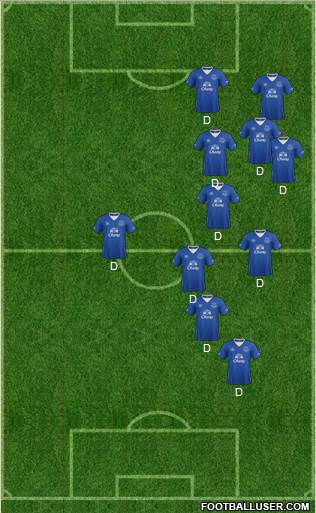 Everton Formation 2016