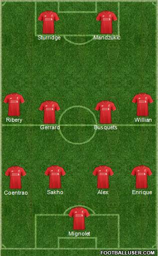 Liverpool Formation 2016