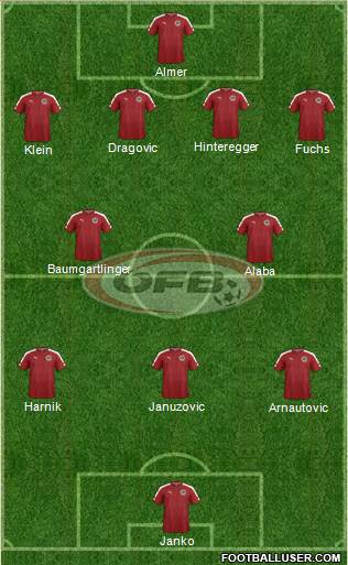 Austria football formation