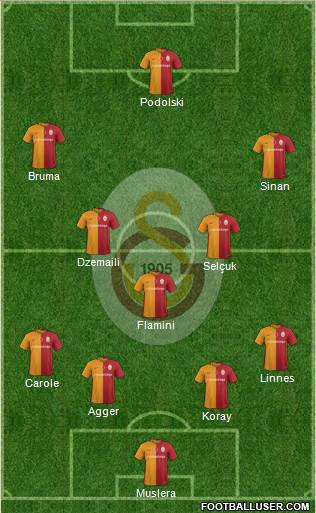 Galatasaray SK Formation 2016