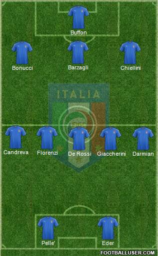 Italy Formation 2016