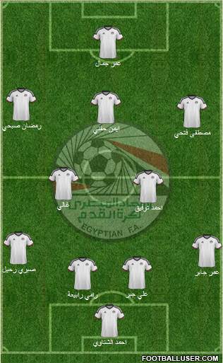 Egypt Formation 2016