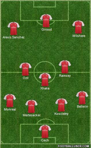 Arsenal Formation 2016