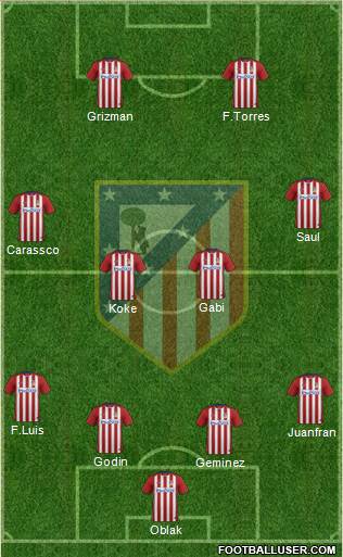 C. Atlético Madrid S.A.D. Formation 2016